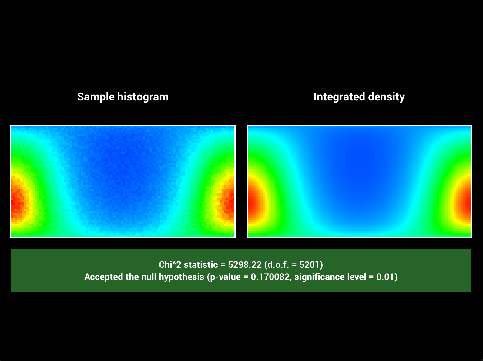 chi2 test